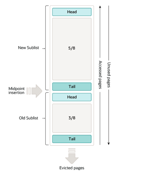 MySQL 8.0 Reference Manual（读书笔记71节–InnoDB Buffer Pool Configuration (2)）-千百度社区