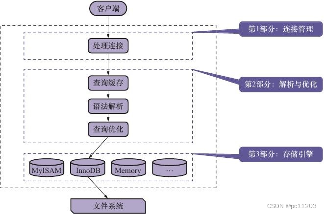 三.mysql问答合集-千百度社区