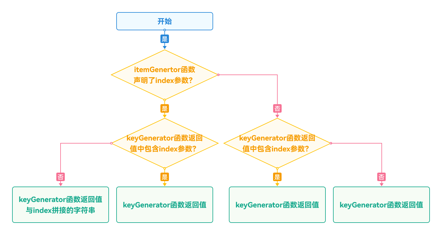 鸿蒙HarmonyOS实战-ArkTS语言（渲染控制）-千百度社区