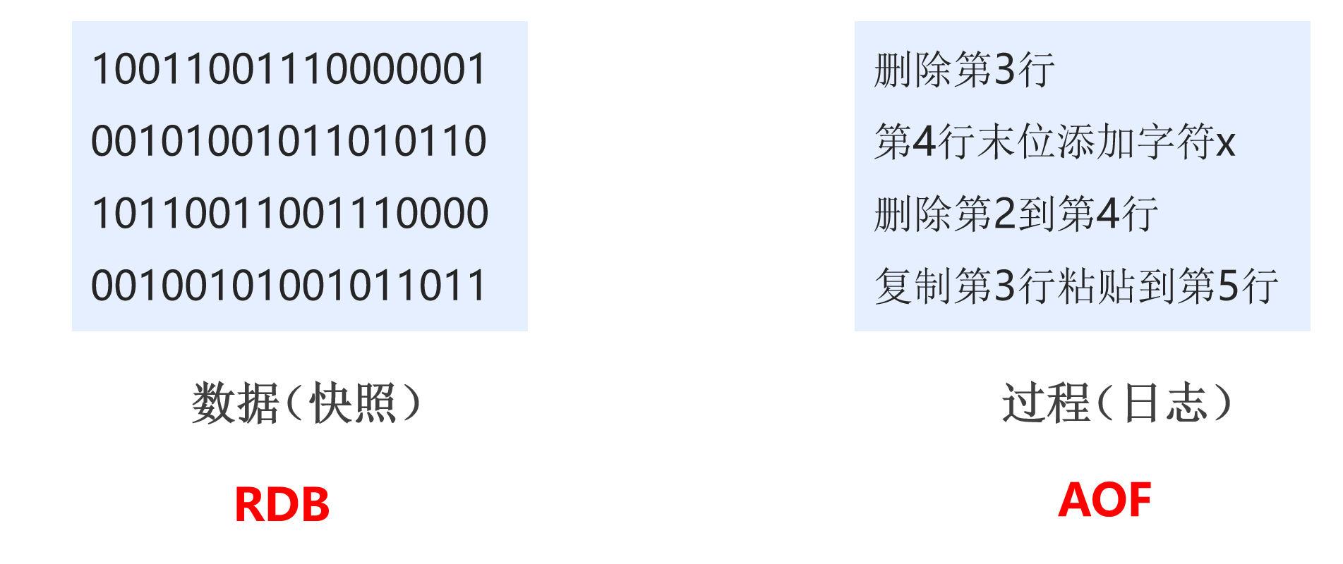 小小redis持久化，拿捏-千百度社区