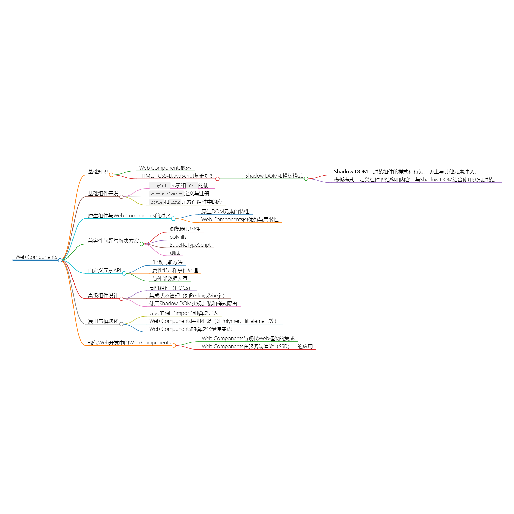 探索Web Components-千百度社区