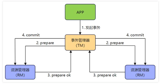 一文带你深度解析MySQL 8.0事务提交原理-千百度社区