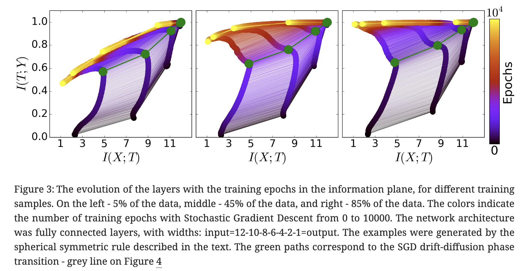 变分信息瓶颈 (Variational Information Bottleneck) 公式推导-千百度社区