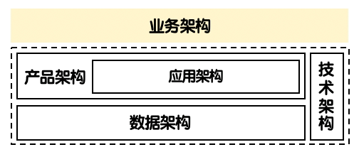 SOA认知和方法论-千百度社区