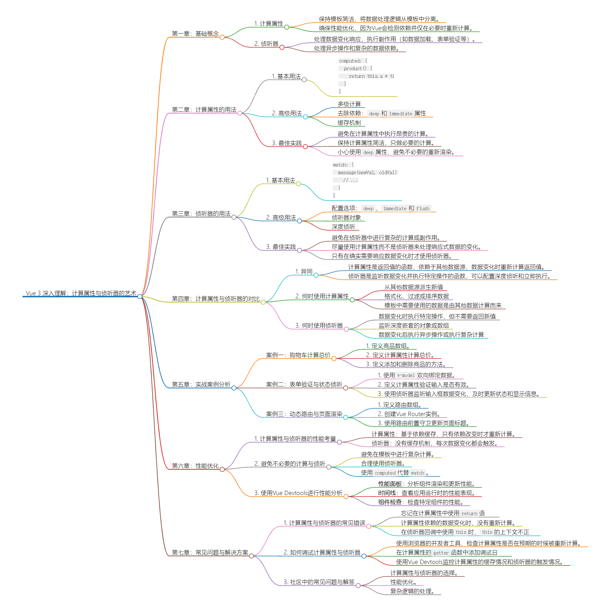 深入理解Vue 3：计算属性与侦听器的艺术-千百度社区