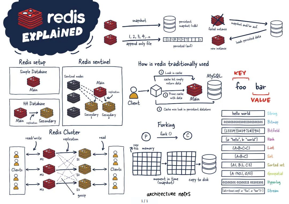 Redis7-千百度社区