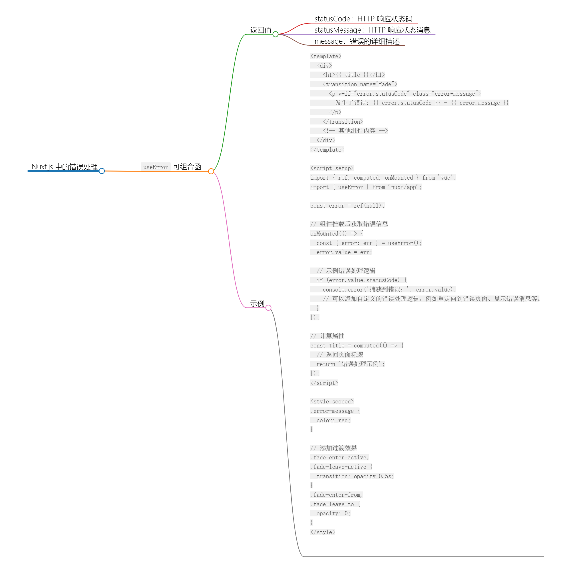 Nuxt.js 错误侦探：useError 组合函数-千百度社区