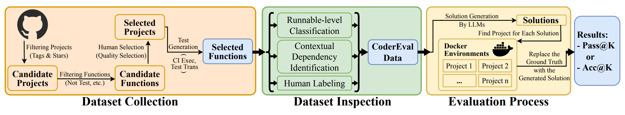 从HumanEval到CoderEval: 你的代码生成模型真的work吗？-千百度社区