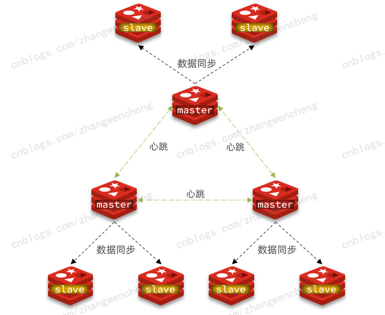 Redis 分片集群-千百度社区