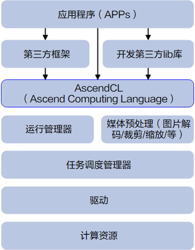 手把手带你用香橙派AIpro开发AI推理应用-千百度社区