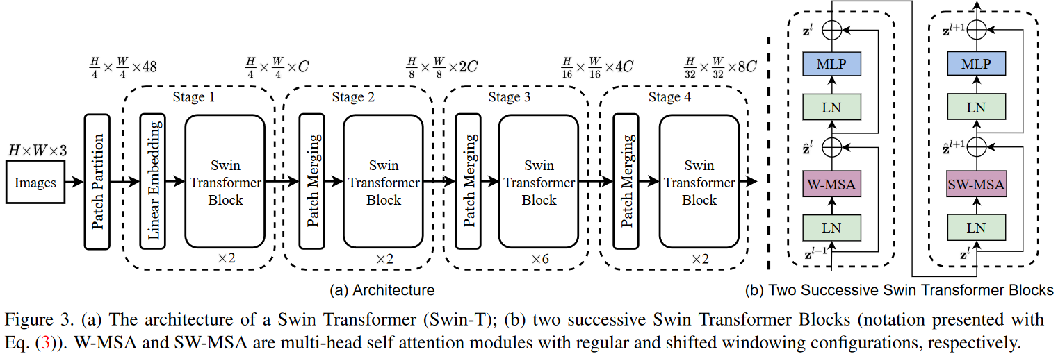 3D Object Detection Essay Reading 2024.04.01-千百度社区