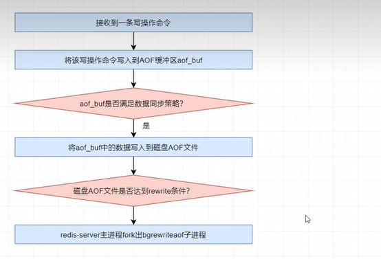 Redis基础知识（学习笔记17–持久化 (3)）-千百度社区