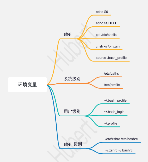 Mac 环境变量-千百度社区