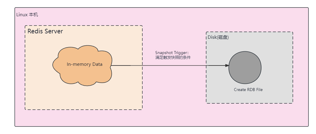 全面解析 Redis 持久化：RDB、AOF与混合持久化-千百度社区