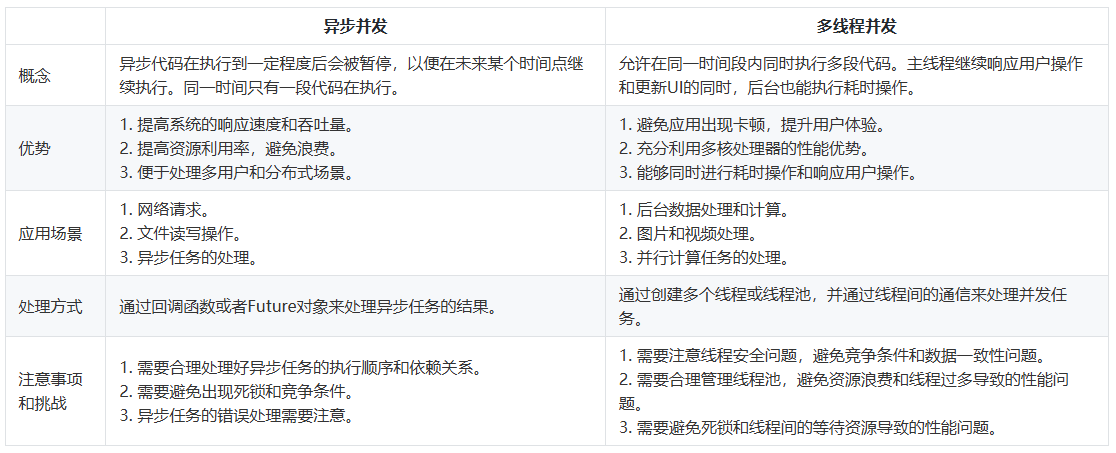 鸿蒙HarmonyOS实战-ArkTS语言基础类库（并发）-千百度社区