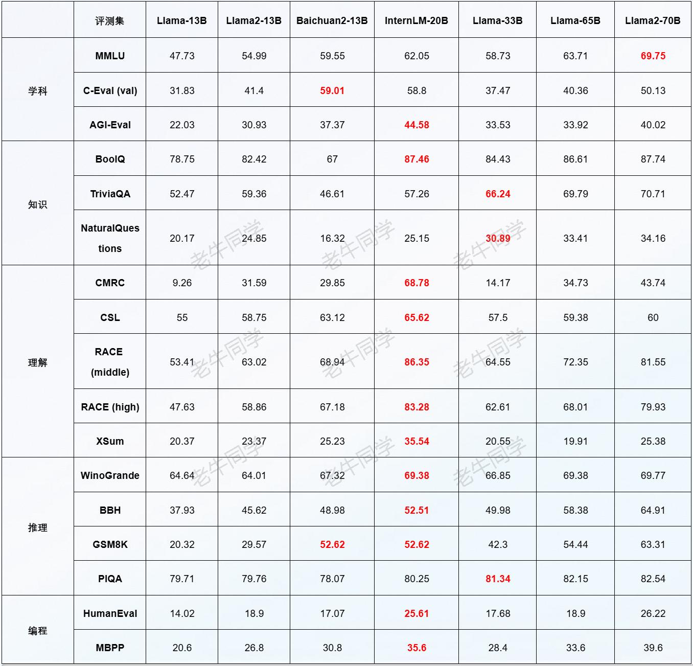 InternLM 2.5 书生·浦语 开源大模型本地部署体验-千百度社区