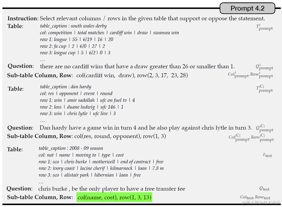解密Prompt系列32. LLM之表格理解任务-文本模态-千百度社区