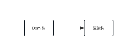 React Hooks 钩子特性-千百度社区