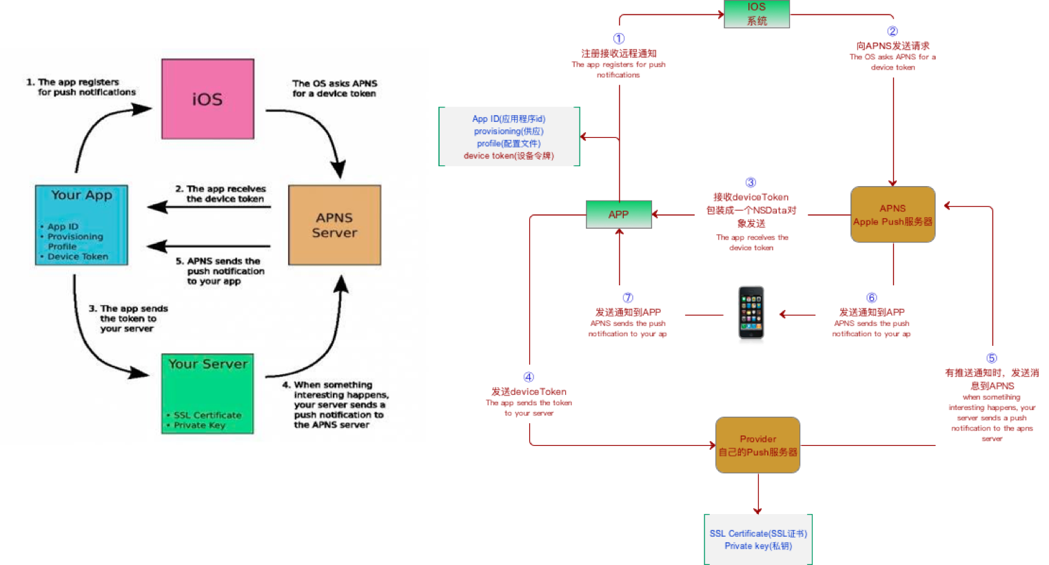 ios apns推送 离线锁屏语音播报-千百度社区