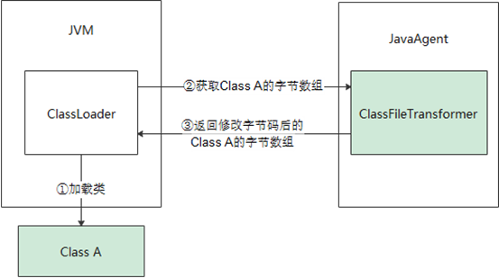 解析Sermant热插拔能力：服务运行时动态挂载JavaAgent和插件-千百度社区