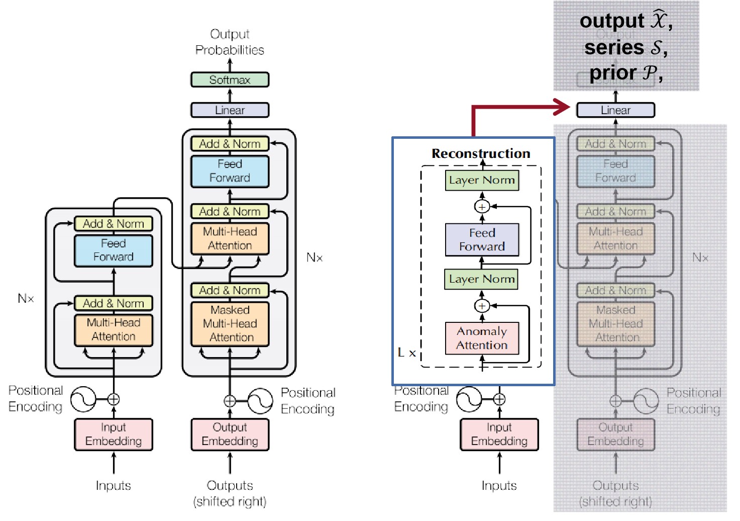 ICLR 2022: Anomaly Transformer论文阅读笔记(2) 深度解析代码-千百度社区