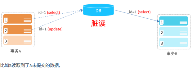 mysql事务-千百度社区