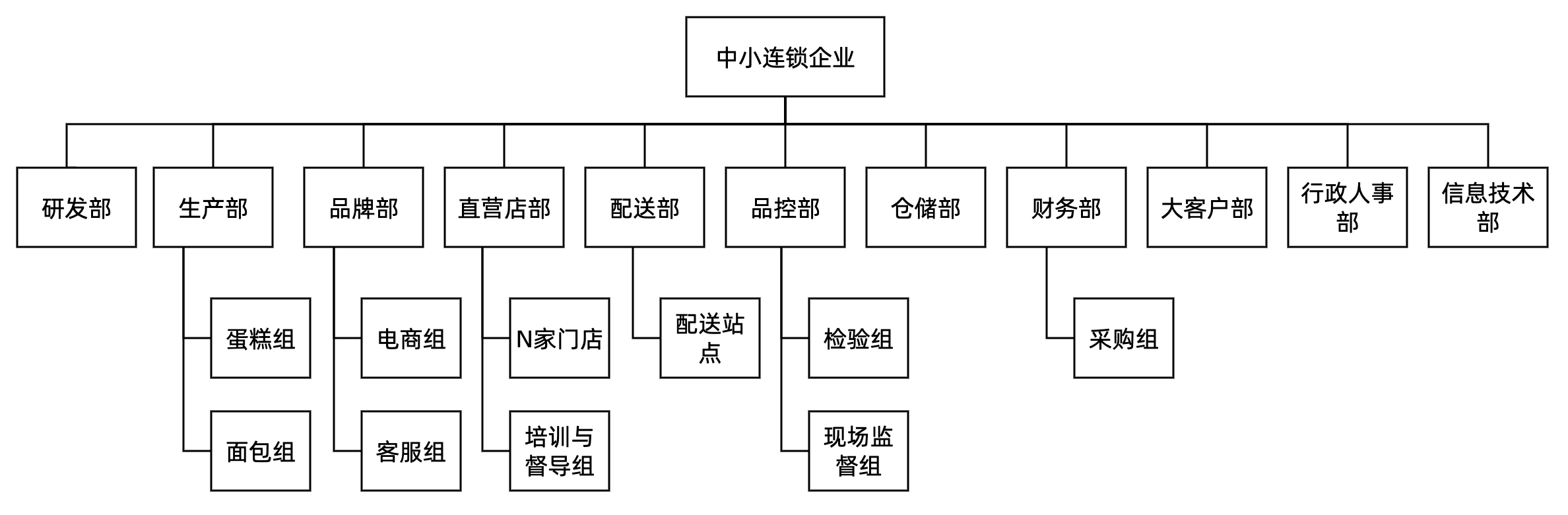 新零售SaaS架构：面向中小连锁的SaaS系统整体规划-千百度社区