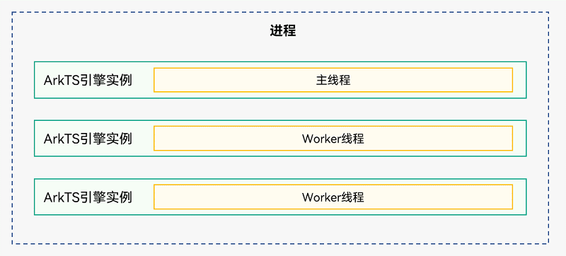 鸿蒙HarmonyOS实战-Stage模型（线程模型）-千百度社区