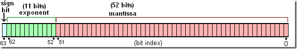 JavaScript中的类型-千百度社区