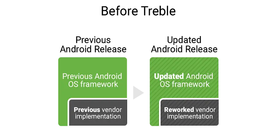 Android 编译介绍-千百度社区