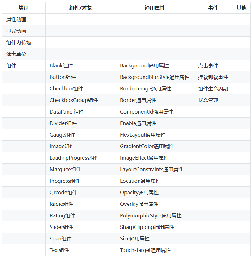 鸿蒙HarmonyOS实战-Stage模型（开发卡片页面）-千百度社区