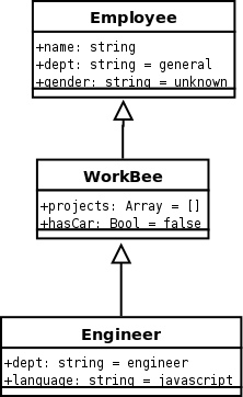 javascript必知必会之prototype-千百度社区