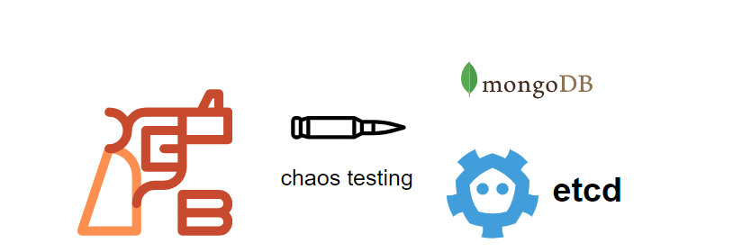 etcd 和 MongoDB 的混沌（故障注入）测试方法-千百度社区