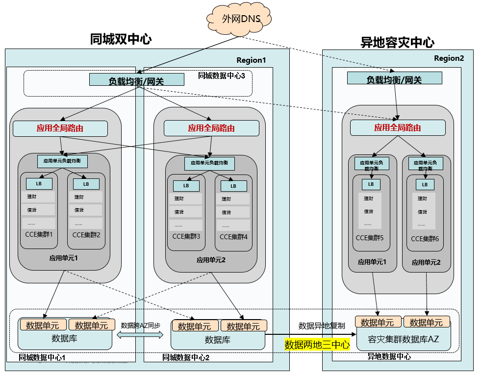 探索华为云CCE敏捷版金融级高可用方案实践案例-千百度社区