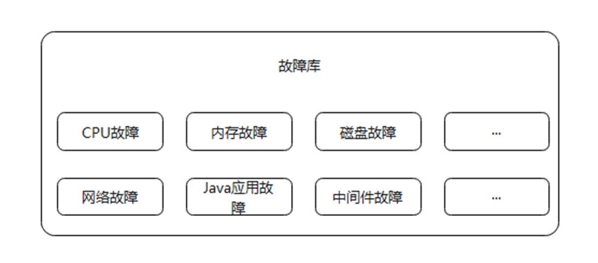 Sermant热插拔能力在故障注入场景的实践-千百度社区