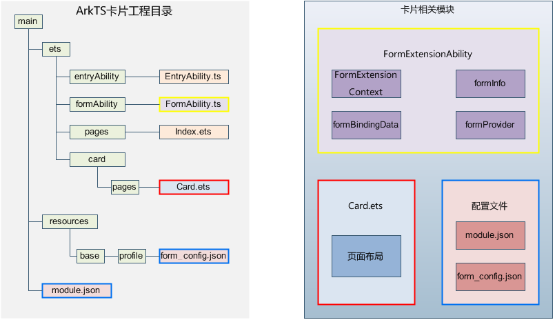 鸿蒙HarmonyOS实战-Stage模型（服务卡片的模块和创建）-千百度社区