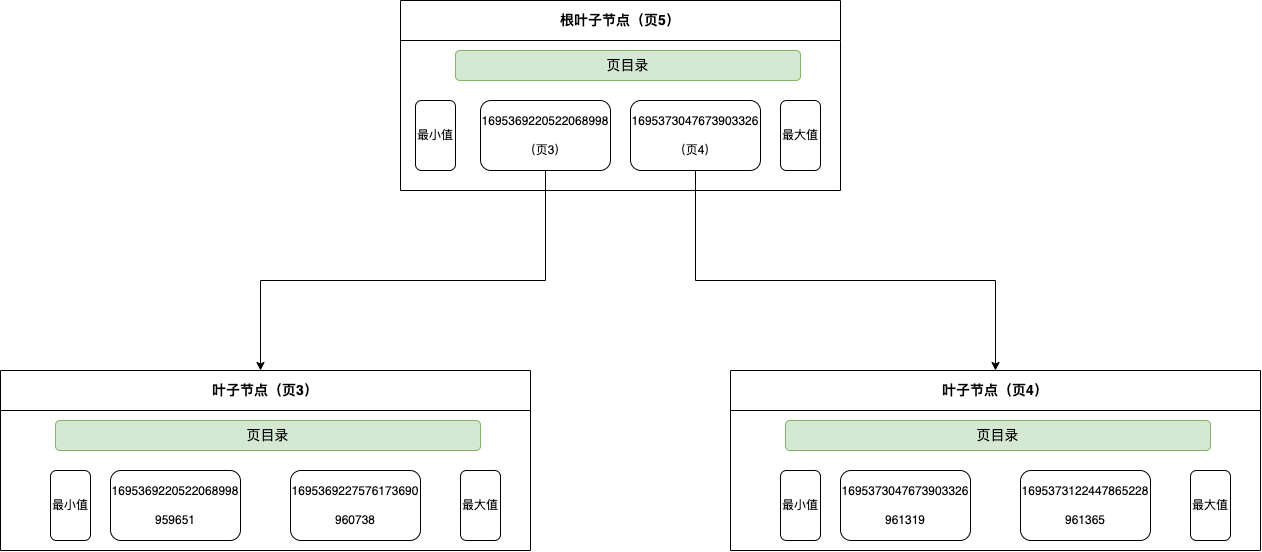 MySQL的index merge(索引合并）导致数据库死锁分析与解决方案-千百度社区