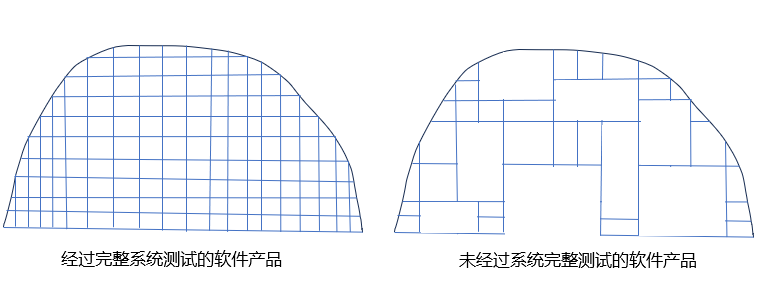 万字带你熟悉静态分析工具的评估测试-千百度社区