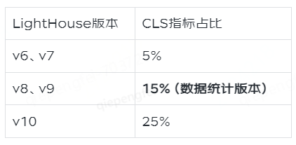 商智C店H5性能优化实战-千百度社区