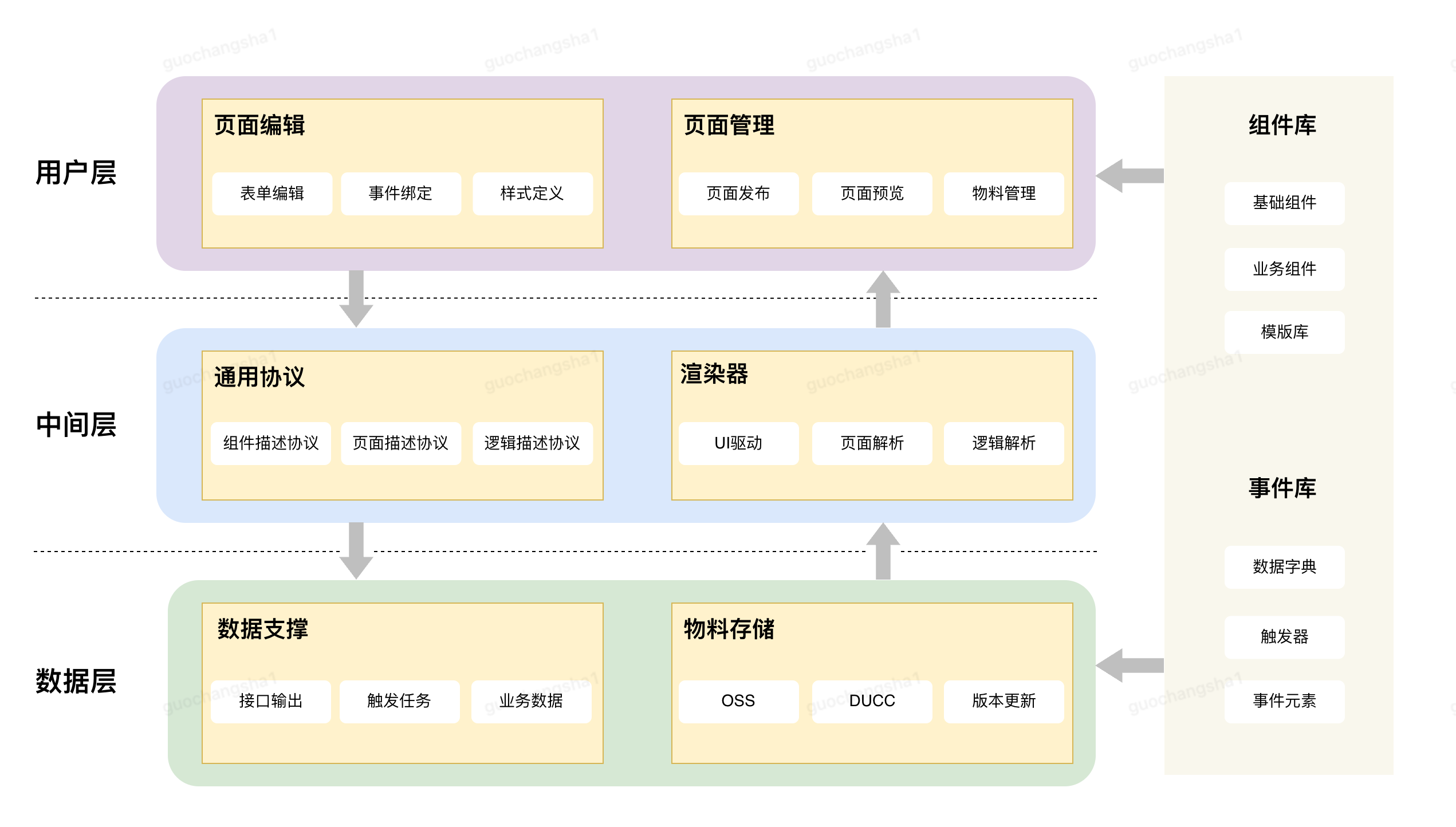 码上加速，低代码解锁高效交付案例-千百度社区