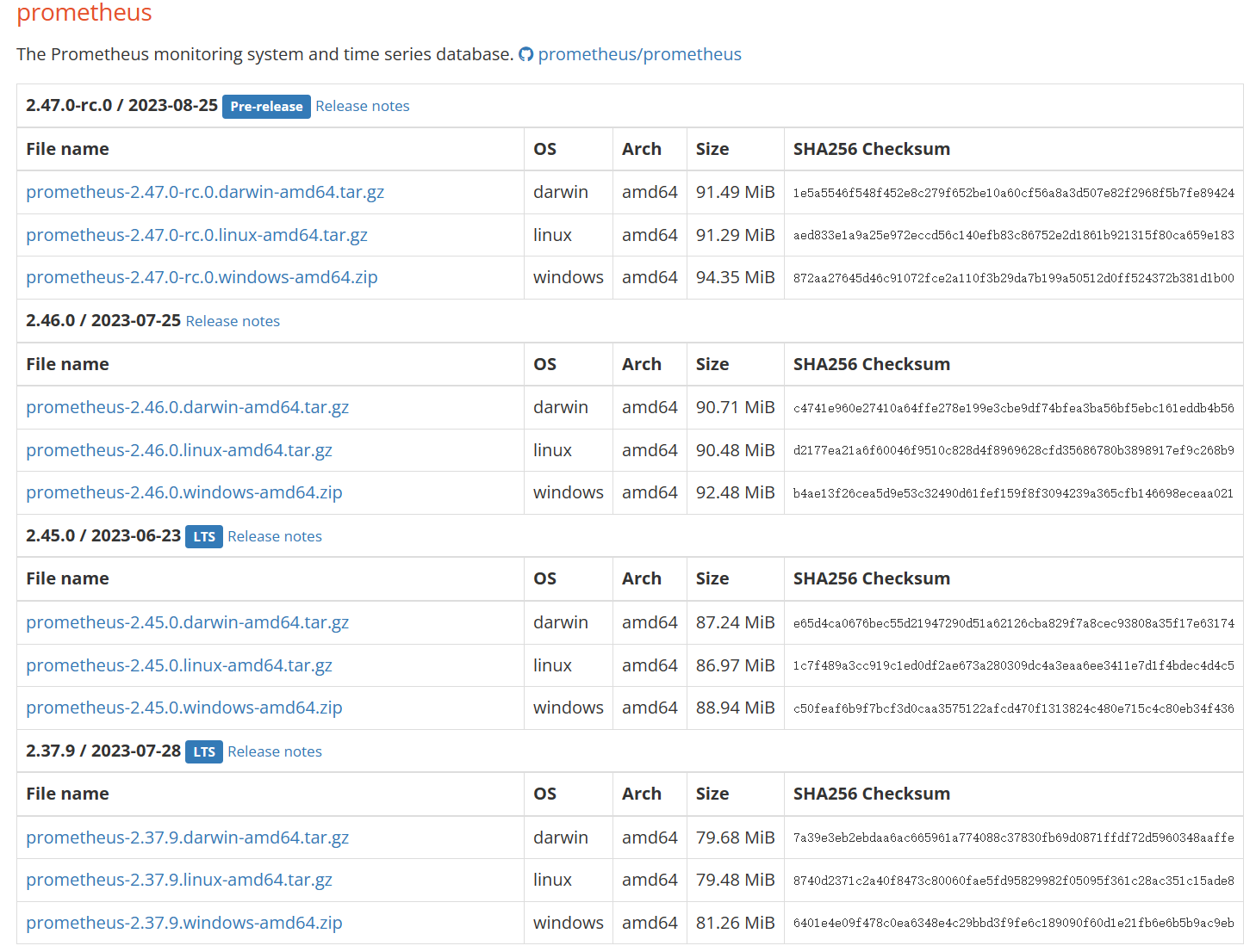 图文结合丨Prometheus+Grafana+GreatSQL性能监控系统搭建指南(上)-千百度社区