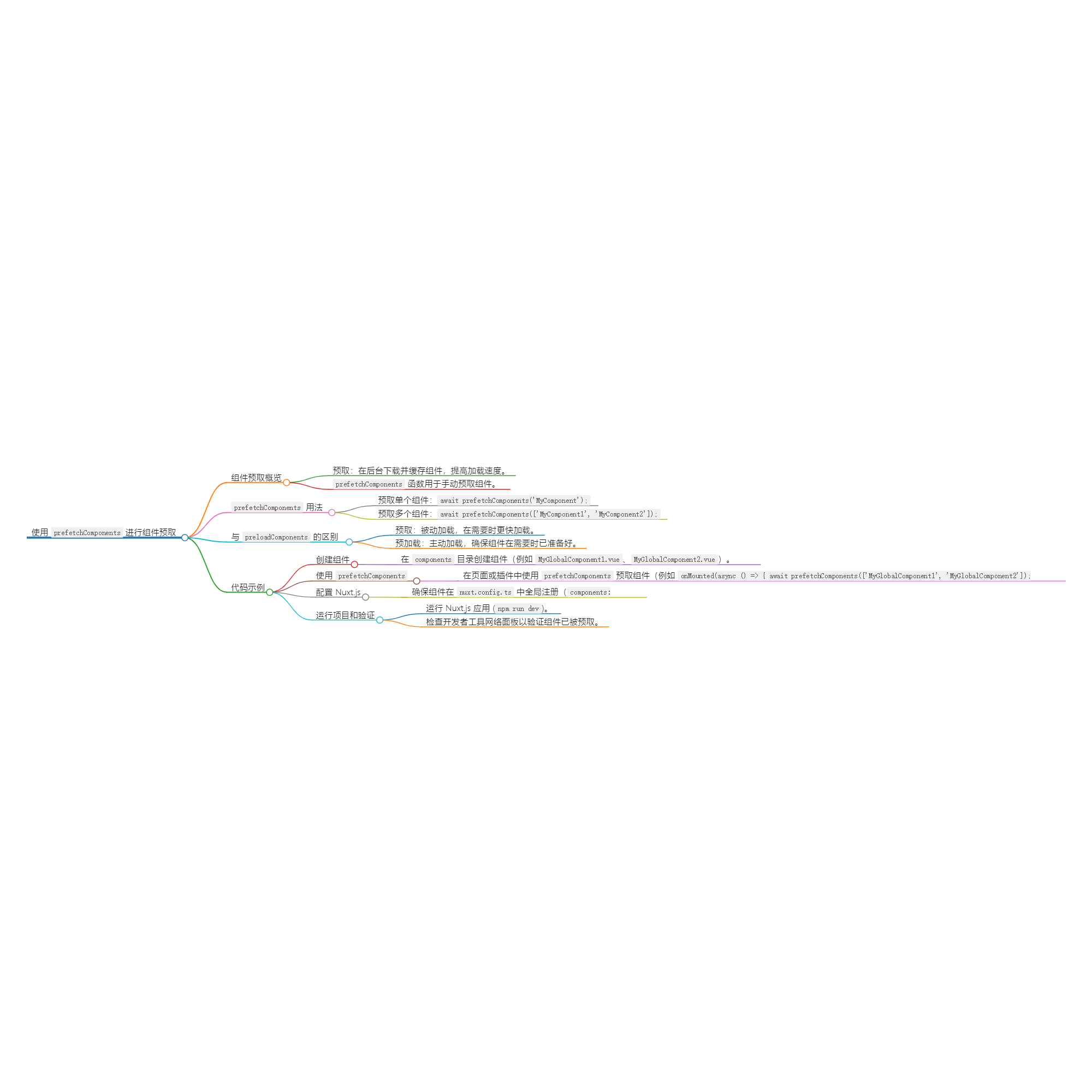 使用 prefetchComponents 进行组件预取-千百度社区