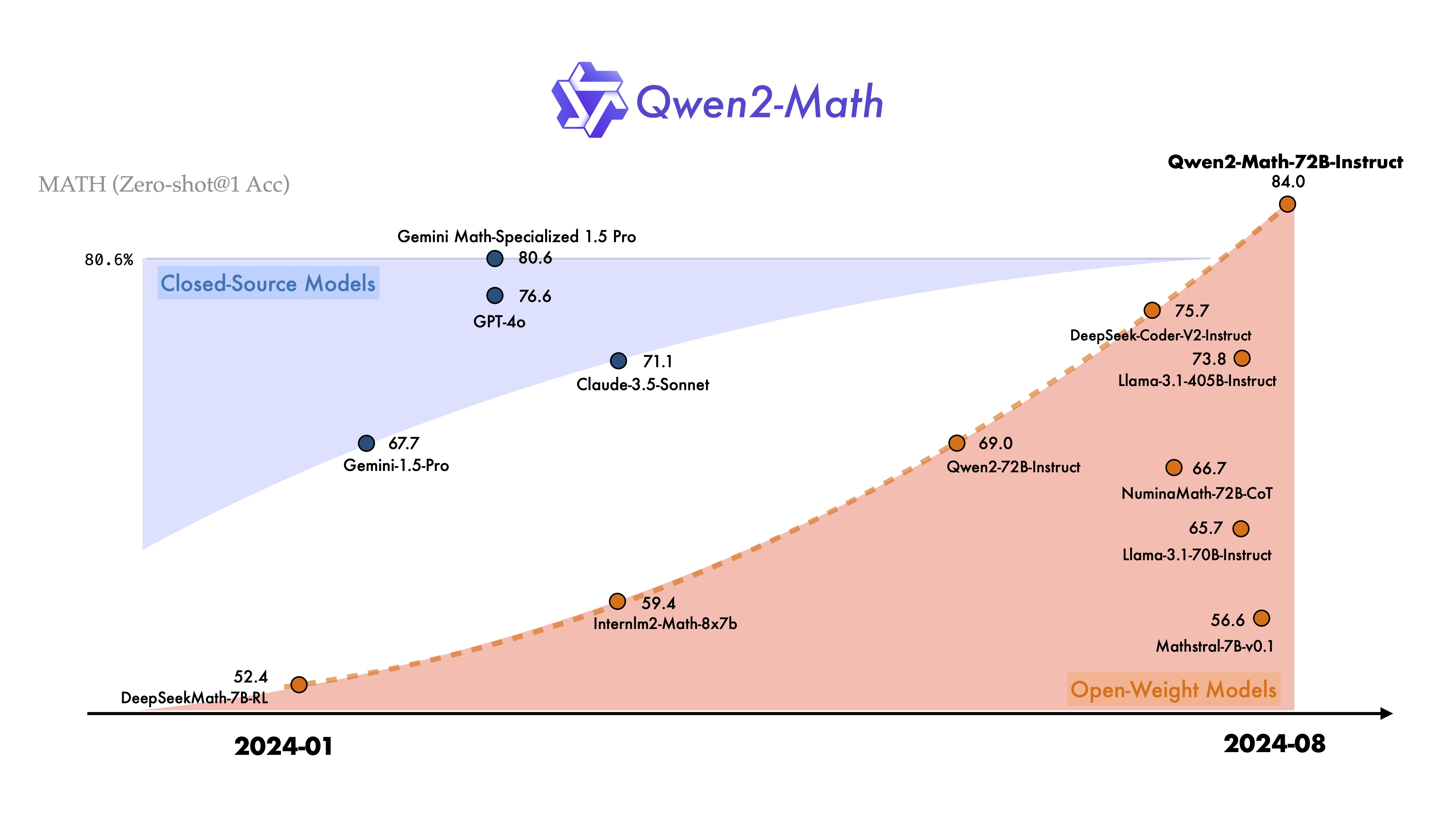 程序 · 杂谈 | Qwen2-Math，新一代数学模型-千百度社区