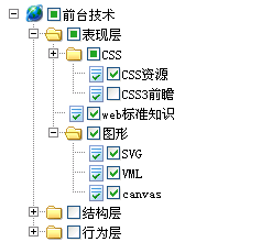 javascript checkbox树-千百度社区