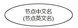 解读代码检查规则语言CodeNavi的表达式节点和属性-千百度社区