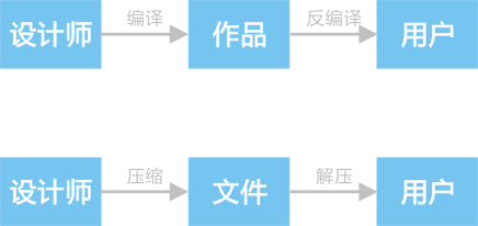 高雅的极简设计-千百度社区