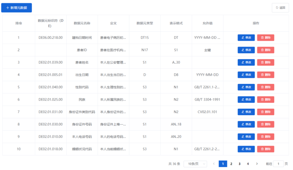 【解读】医院信息互联互通标准化成熟度测评方案（2020年版）-千百度社区