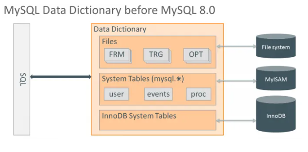 解读MySQL 8.0数据字典的初始化与启动-千百度社区