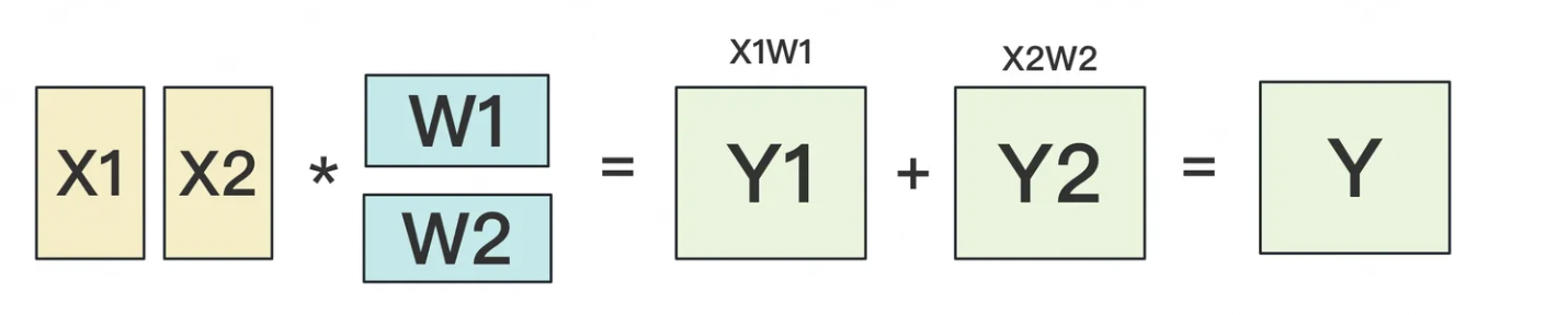 LLM并行训练2-张量并行-千百度社区