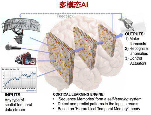 多模态AI：技术深掘与应用实景解析-千百度社区